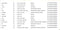Earth, Wind & Fire : Greatest Love Songs (CD, Comp)