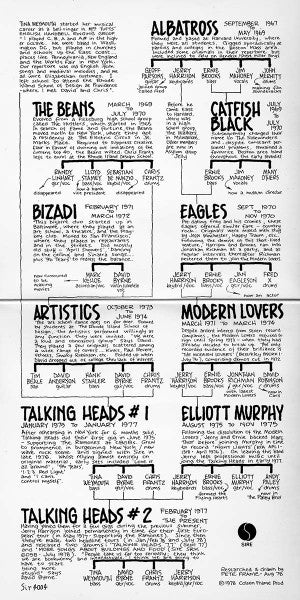 Talking Heads : Take Me To The River (2x7", Ltd)