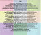 Various : Hits Of The 60s (3xCD, Comp)