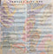 Various : Now That's What I Call Music! 79 (2xCD, Comp)