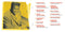 Fats Domino : The Best Of Fats Domino (CD, Comp)