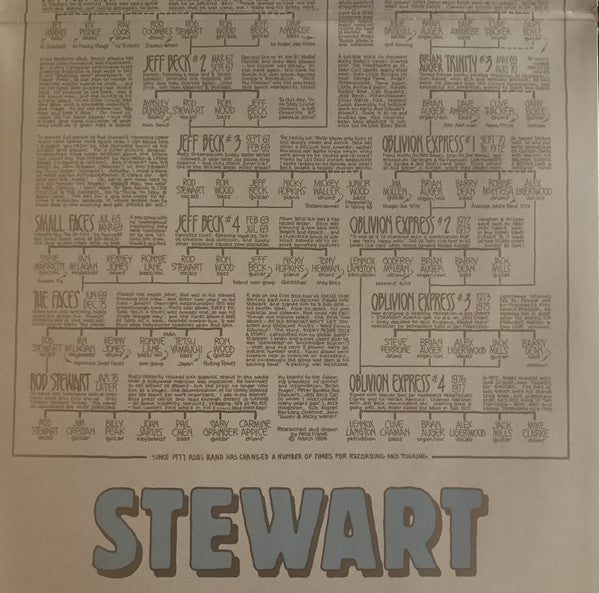 Rod Stewart : Collectors EP (12", EP, Gat)